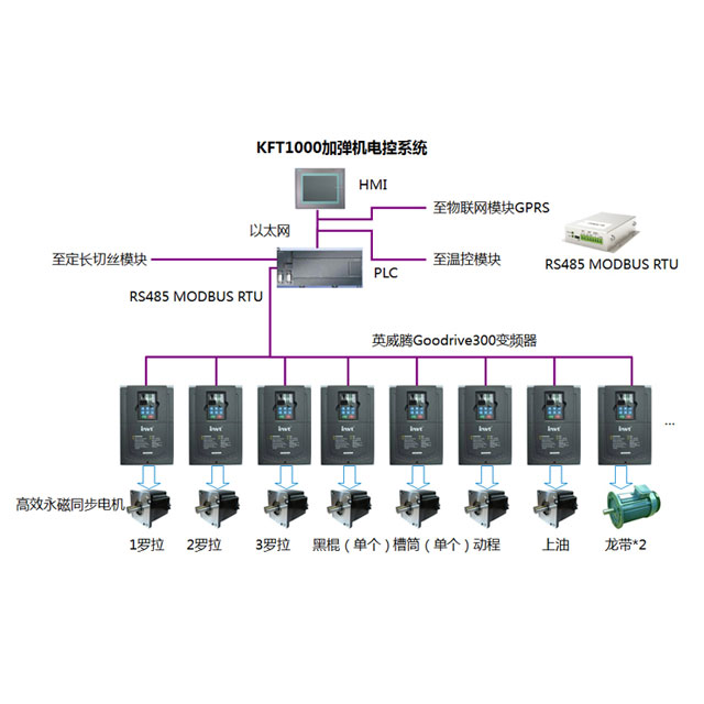 KFT1000加彈機電控係統（tǒng）